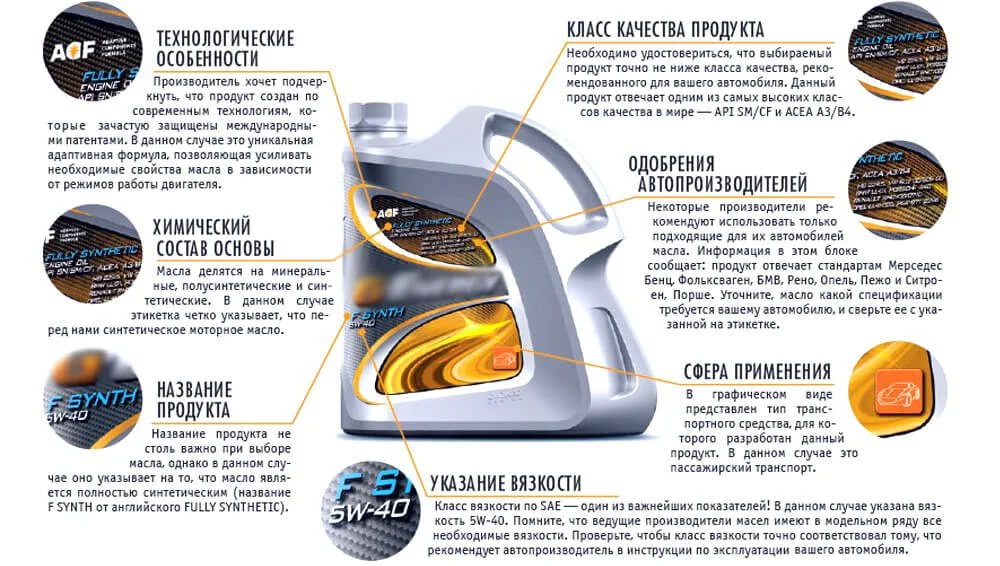 Decoding engine oil markings decoding motor oil