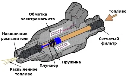 Structure of a fuel injector