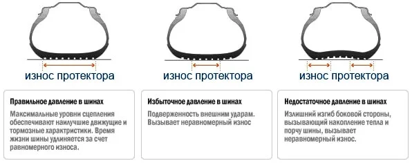 Arten von Profilverschleiß