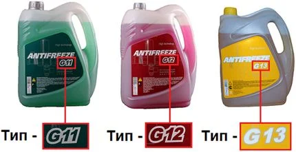 Classes de liquides de refroidissement