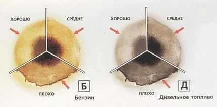 Checking oil quality by spot on paper