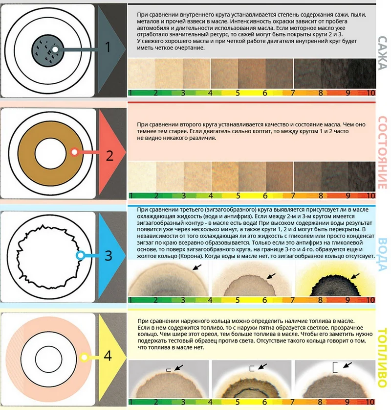 Comparative table of engine oil quality Comparative table of engine oil quality