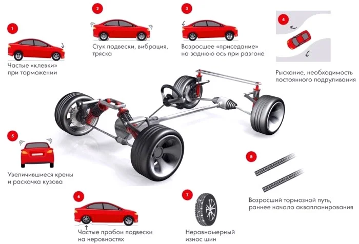 Signs of faulty shock absorbers