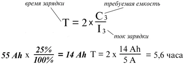 Formule pour calculer le temps de charge d'une batterie auto